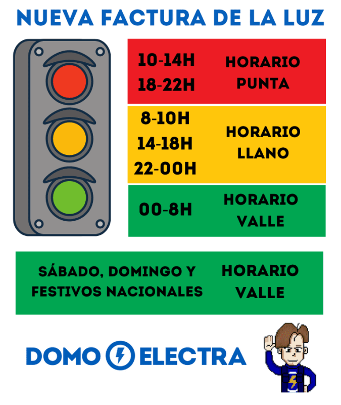tramos horarios factura luz en 2021.png